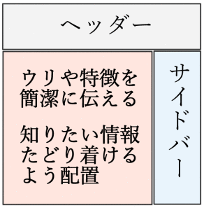 集客できる鍼灸院のホームページ事例2